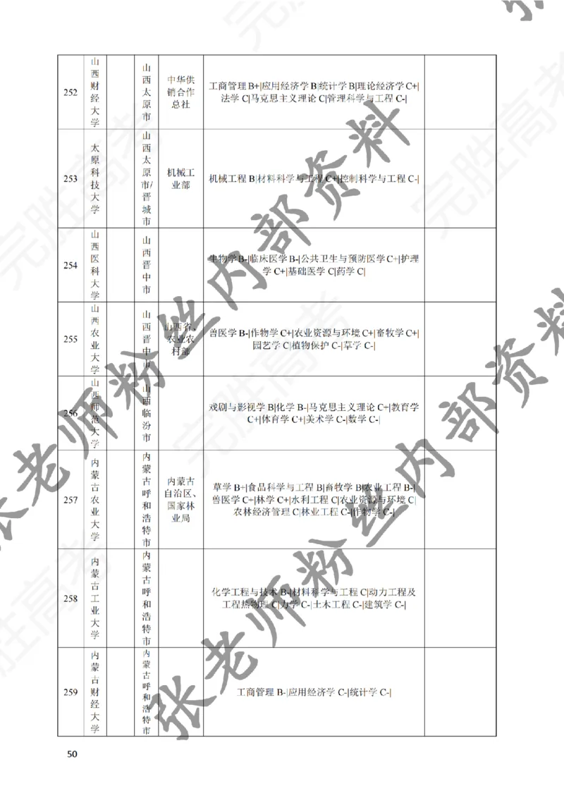 2-《选个好大学》_纯图版_必看高考志愿填报指南课程（价值5999）_张雪峰高考志愿填报合集_6&mdash;电子书与电子资料