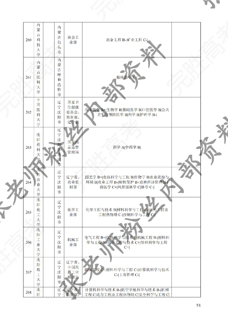 2-《选个好大学》_纯图版_必看高考志愿填报指南课程（价值5999）_张雪峰高考志愿填报合集_6&mdash;电子书与电子资料