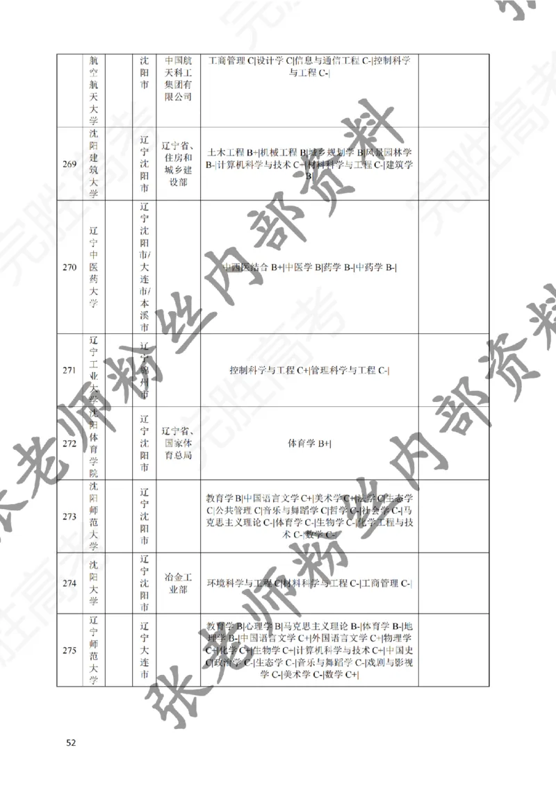2-《选个好大学》_纯图版_必看高考志愿填报指南课程（价值5999）_张雪峰高考志愿填报合集_6&mdash;电子书与电子资料