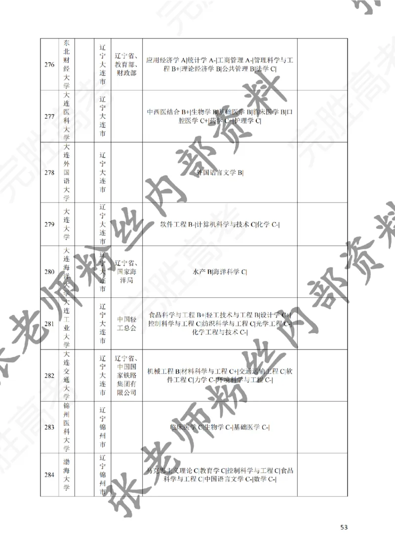 2-《选个好大学》_纯图版_必看高考志愿填报指南课程（价值5999）_张雪峰高考志愿填报合集_6&mdash;电子书与电子资料