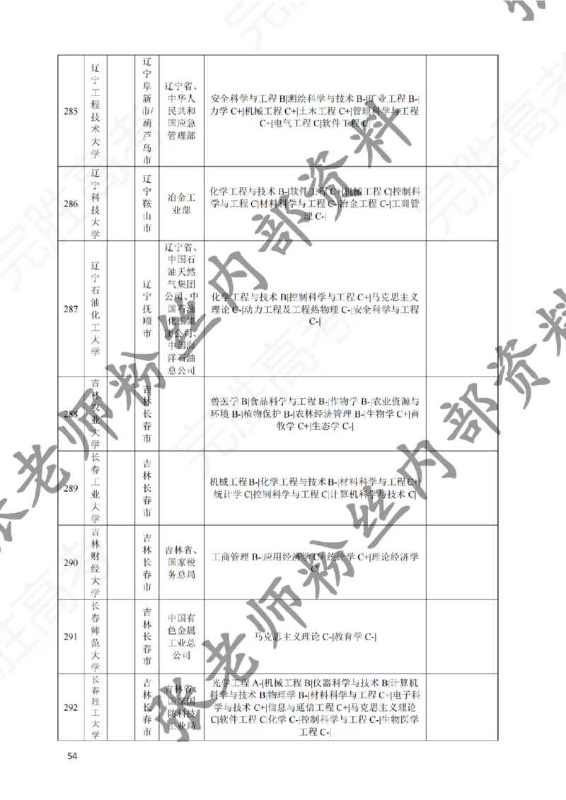 2-《选个好大学》_纯图版_必看高考志愿填报指南课程（价值5999）_张雪峰高考志愿填报合集_6&mdash;电子书与电子资料