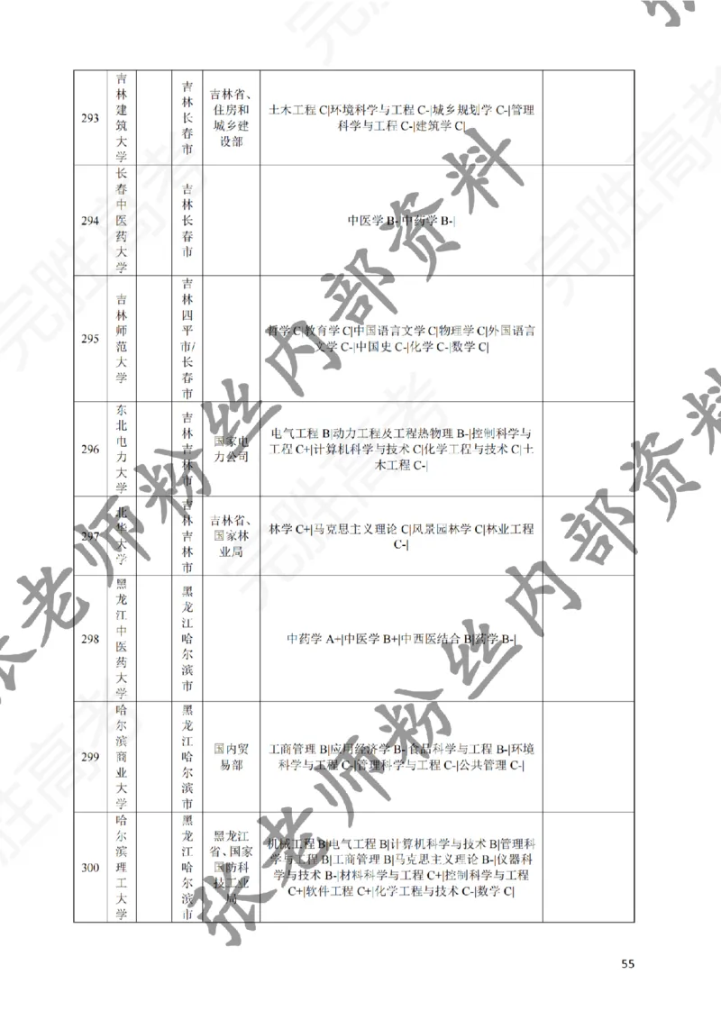 2-《选个好大学》_纯图版_必看高考志愿填报指南课程（价值5999）_张雪峰高考志愿填报合集_6&mdash;电子书与电子资料