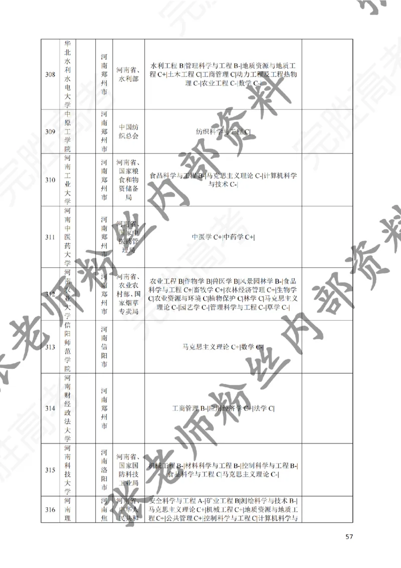 2-《选个好大学》_纯图版_必看高考志愿填报指南课程（价值5999）_张雪峰高考志愿填报合集_6&mdash;电子书与电子资料