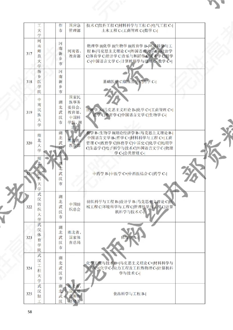 2-《选个好大学》_纯图版_必看高考志愿填报指南课程（价值5999）_张雪峰高考志愿填报合集_6&mdash;电子书与电子资料