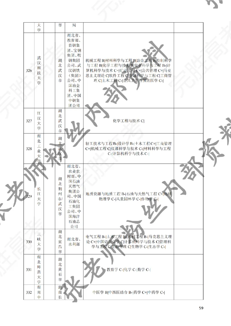 2-《选个好大学》_纯图版_必看高考志愿填报指南课程（价值5999）_张雪峰高考志愿填报合集_6&mdash;电子书与电子资料