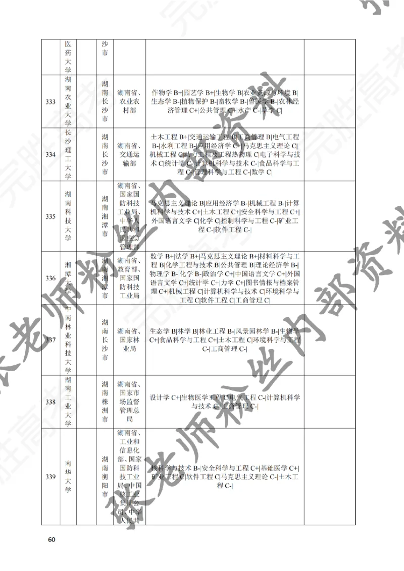 2-《选个好大学》_纯图版_必看高考志愿填报指南课程（价值5999）_张雪峰高考志愿填报合集_6&mdash;电子书与电子资料