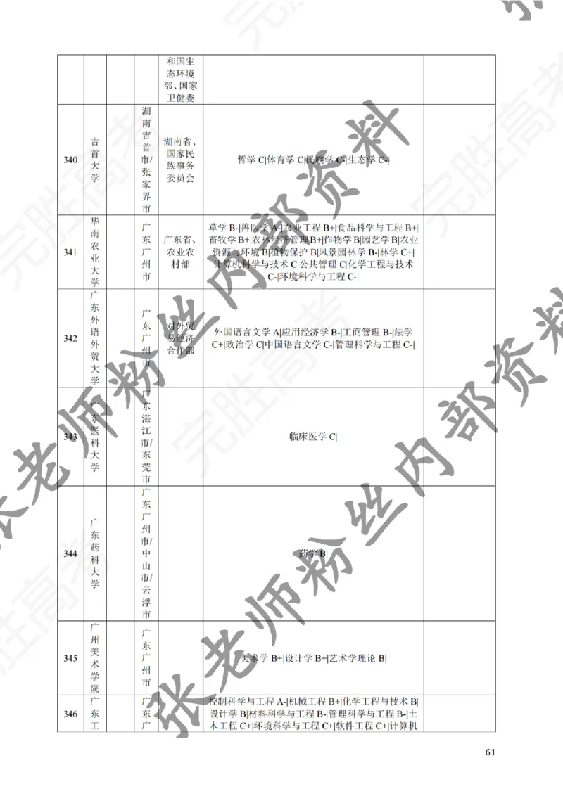 2-《选个好大学》_纯图版_必看高考志愿填报指南课程（价值5999）_张雪峰高考志愿填报合集_6&mdash;电子书与电子资料