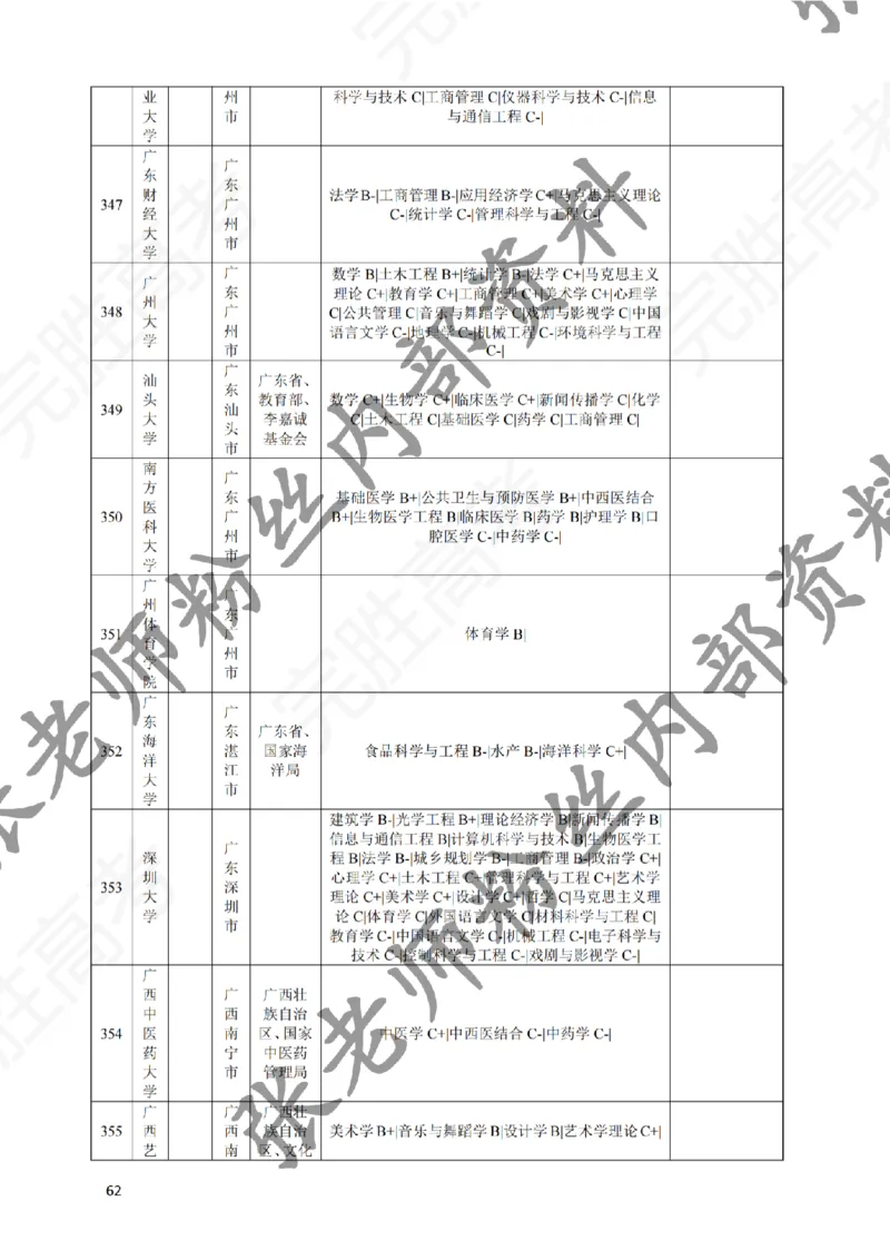 2-《选个好大学》_纯图版_必看高考志愿填报指南课程（价值5999）_张雪峰高考志愿填报合集_6&mdash;电子书与电子资料