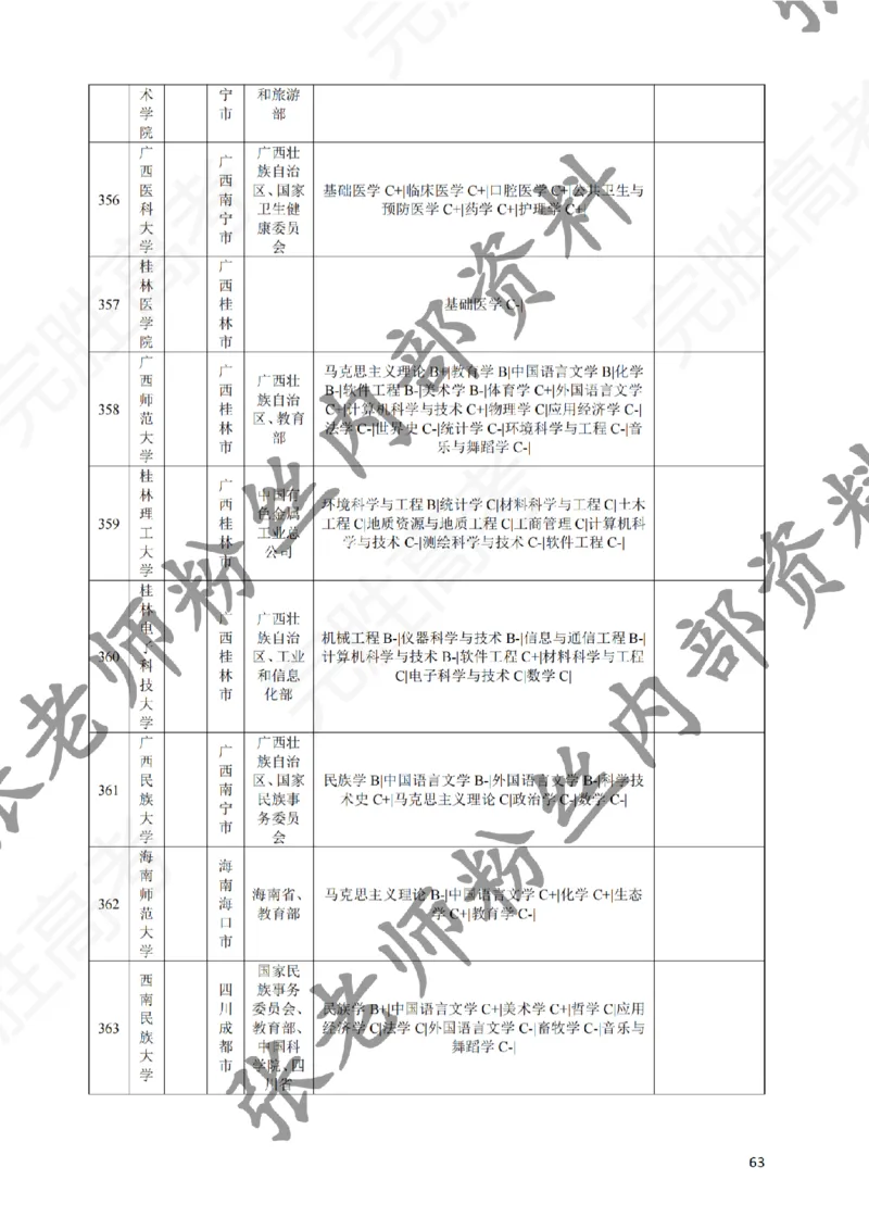 2-《选个好大学》_纯图版_必看高考志愿填报指南课程（价值5999）_张雪峰高考志愿填报合集_6&mdash;电子书与电子资料