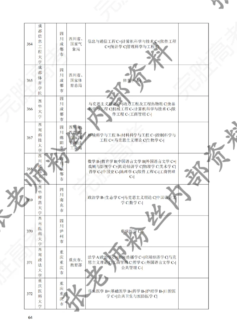 2-《选个好大学》_纯图版_必看高考志愿填报指南课程（价值5999）_张雪峰高考志愿填报合集_6&mdash;电子书与电子资料