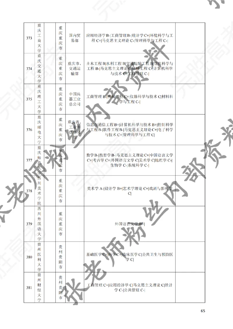 2-《选个好大学》_纯图版_必看高考志愿填报指南课程（价值5999）_张雪峰高考志愿填报合集_6&mdash;电子书与电子资料