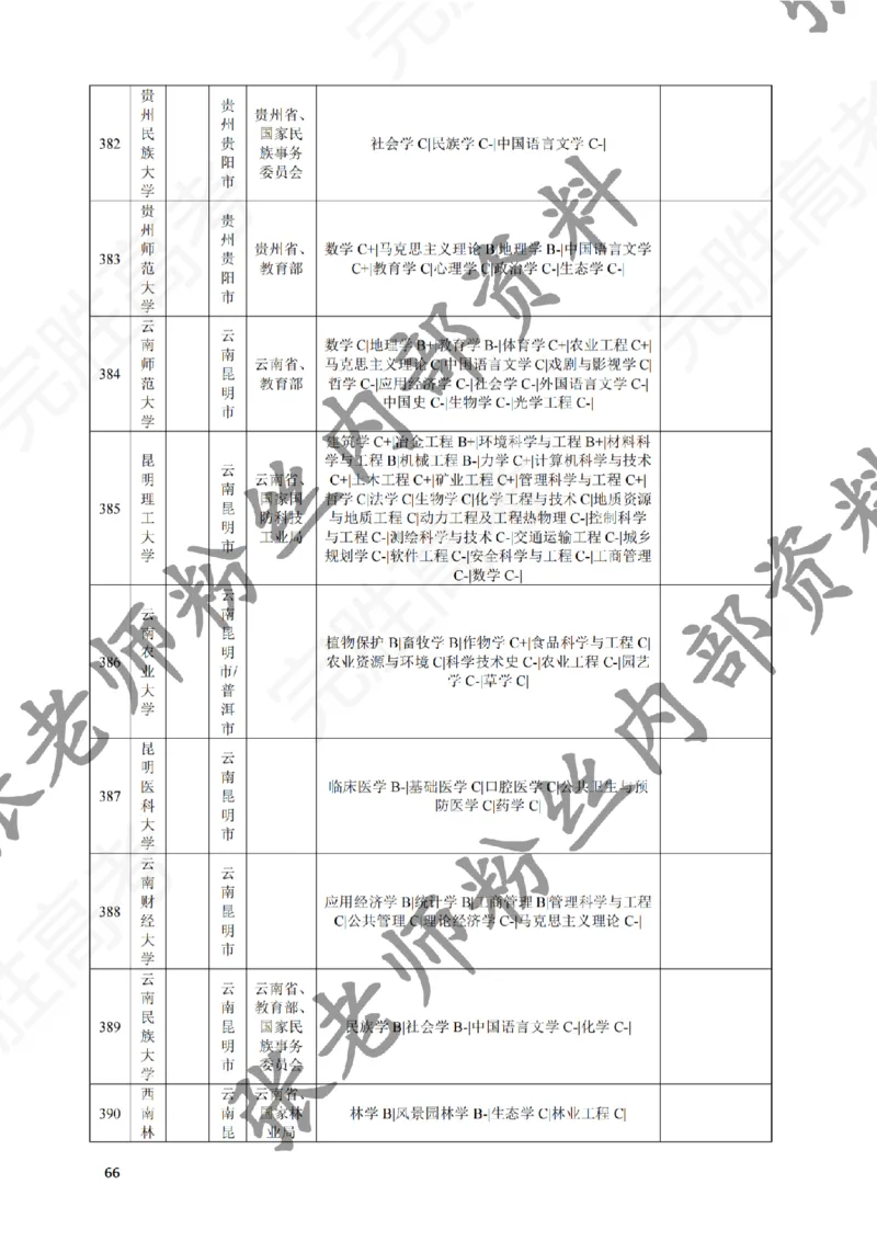 2-《选个好大学》_纯图版_必看高考志愿填报指南课程（价值5999）_张雪峰高考志愿填报合集_6&mdash;电子书与电子资料