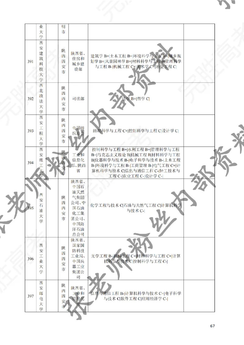 2-《选个好大学》_纯图版_必看高考志愿填报指南课程（价值5999）_张雪峰高考志愿填报合集_6&mdash;电子书与电子资料