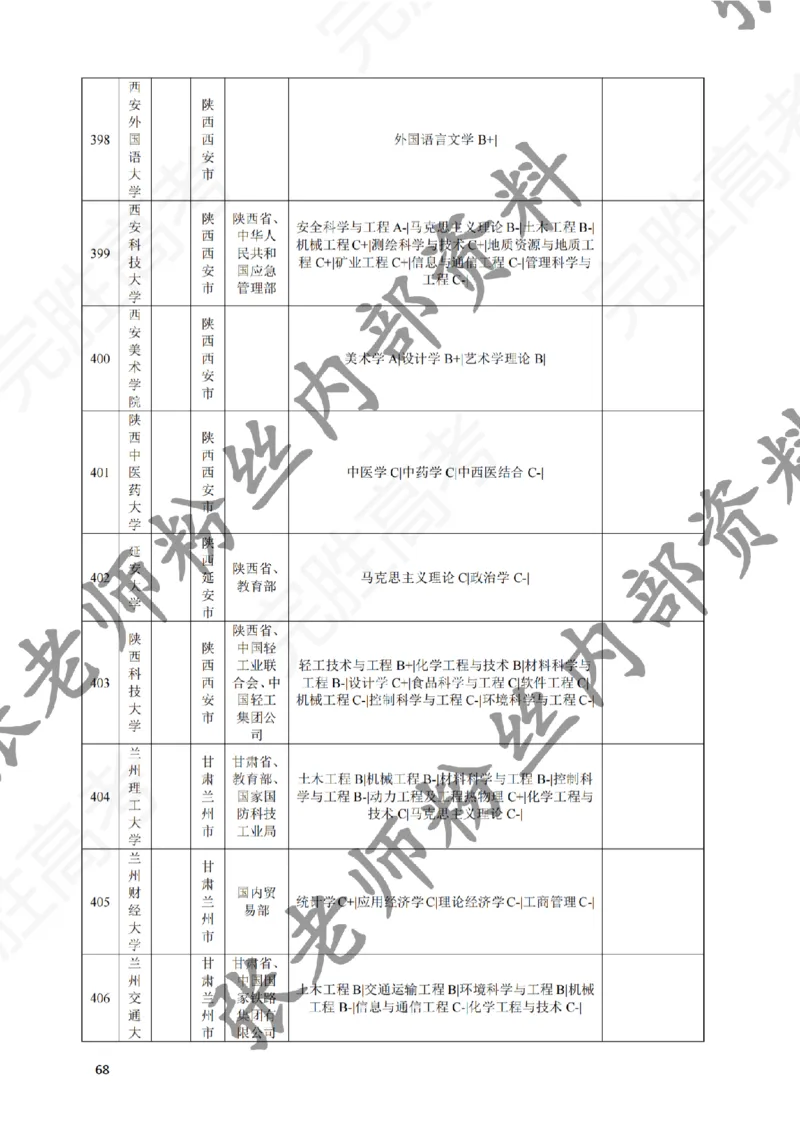 2-《选个好大学》_纯图版_必看高考志愿填报指南课程（价值5999）_张雪峰高考志愿填报合集_6&mdash;电子书与电子资料