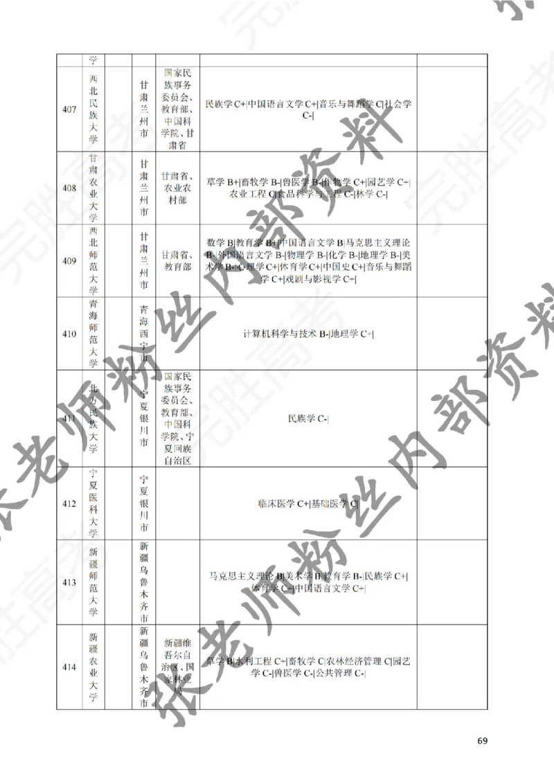 2-《选个好大学》_纯图版_必看高考志愿填报指南课程（价值5999）_张雪峰高考志愿填报合集_6&mdash;电子书与电子资料
