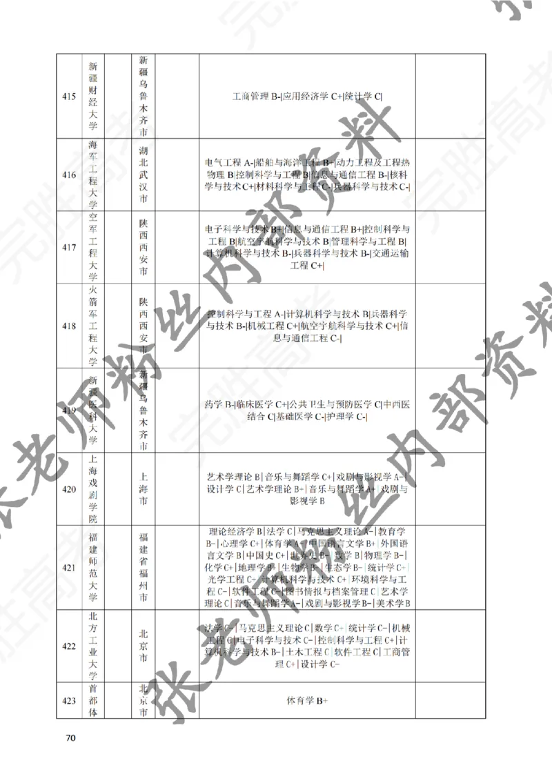 2-《选个好大学》_纯图版_必看高考志愿填报指南课程（价值5999）_张雪峰高考志愿填报合集_6&mdash;电子书与电子资料