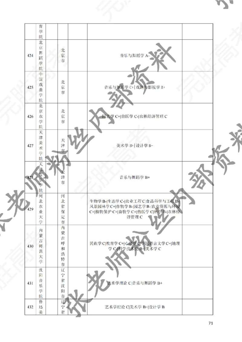 2-《选个好大学》_纯图版_必看高考志愿填报指南课程（价值5999）_张雪峰高考志愿填报合集_6&mdash;电子书与电子资料