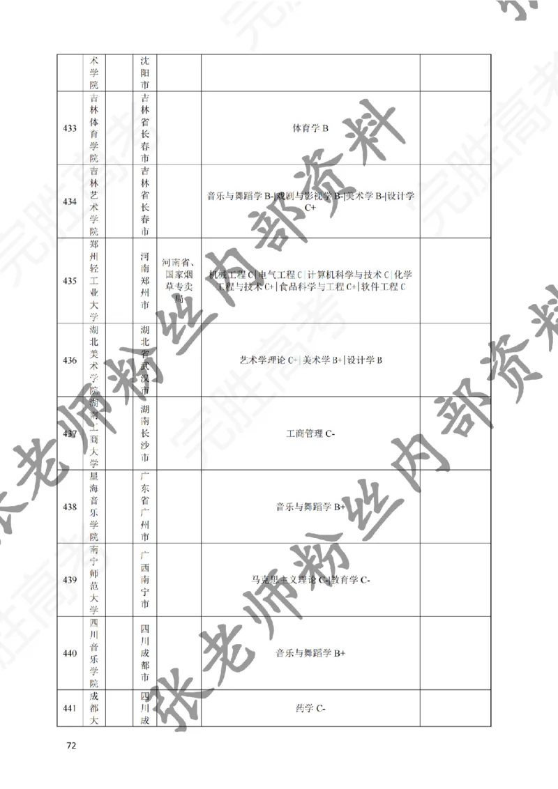 2-《选个好大学》_纯图版_必看高考志愿填报指南课程（价值5999）_张雪峰高考志愿填报合集_6&mdash;电子书与电子资料