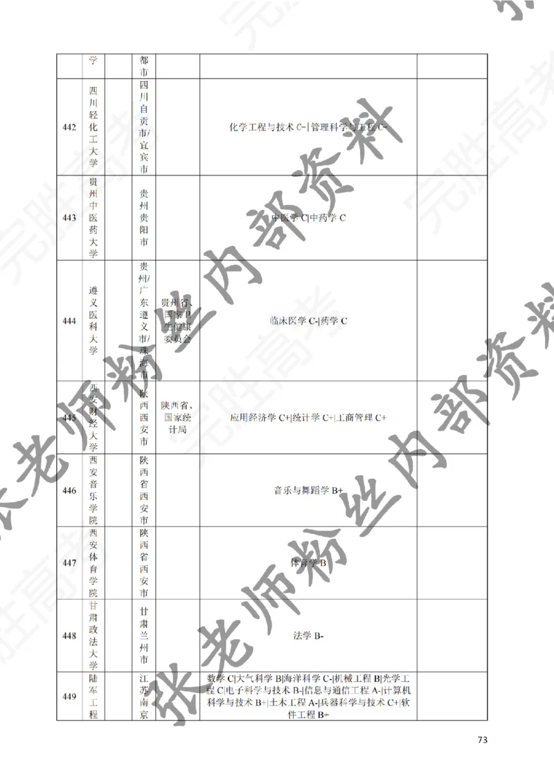 2-《选个好大学》_纯图版_必看高考志愿填报指南课程（价值5999）_张雪峰高考志愿填报合集_6&mdash;电子书与电子资料