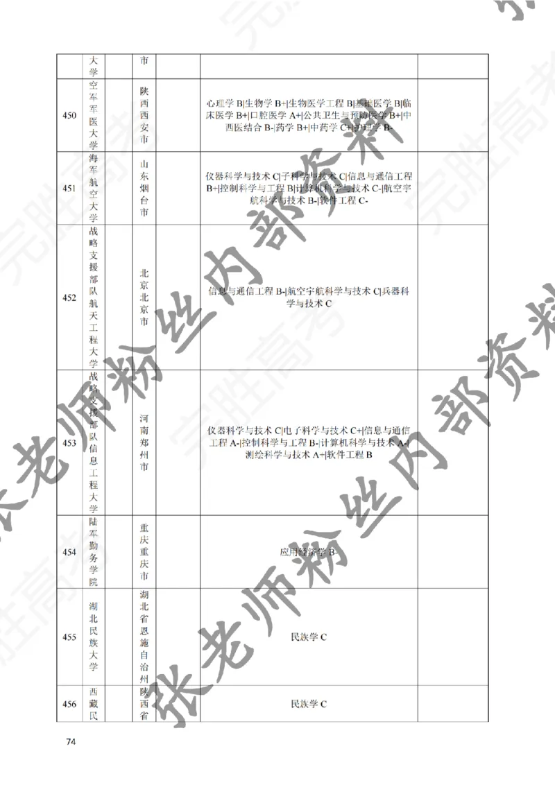 2-《选个好大学》_纯图版_必看高考志愿填报指南课程（价值5999）_张雪峰高考志愿填报合集_6&mdash;电子书与电子资料