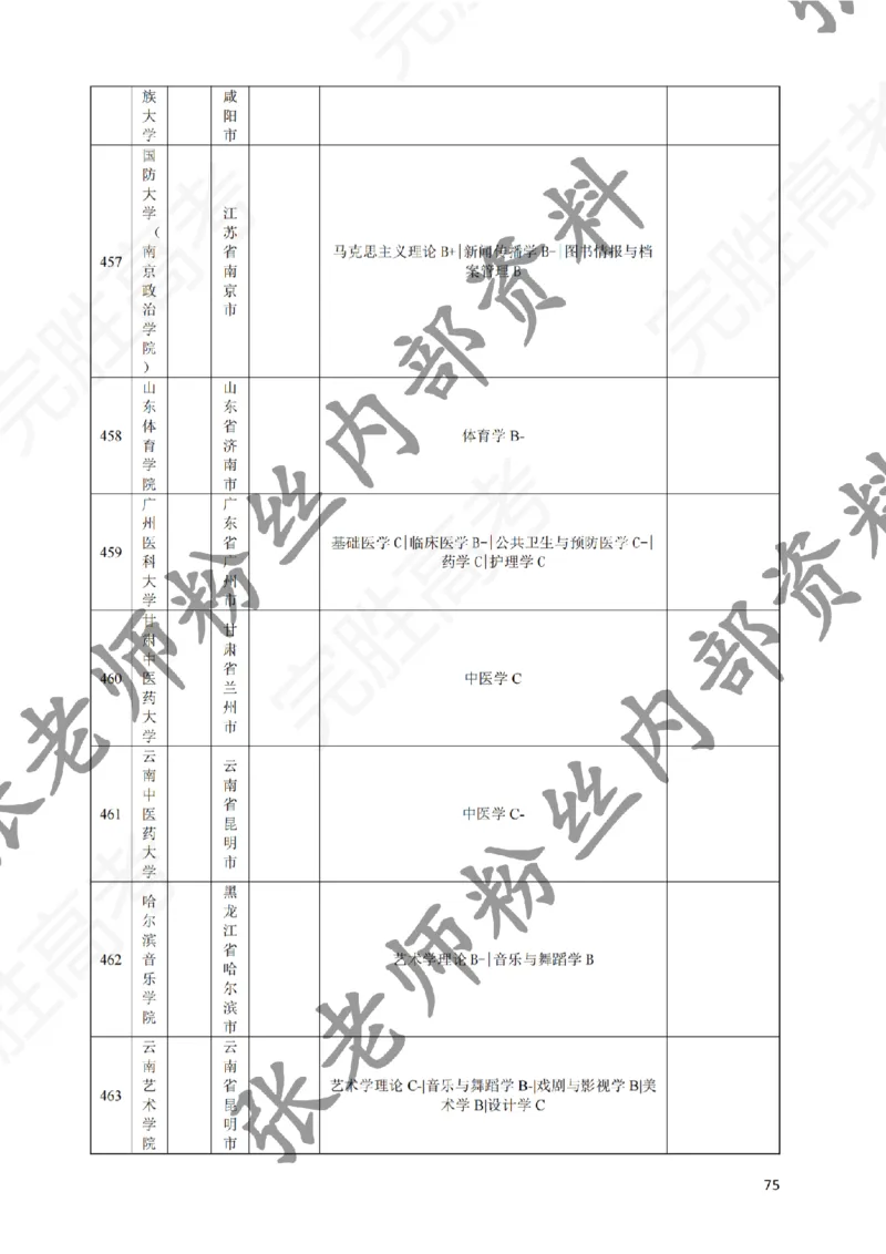 2-《选个好大学》_纯图版_必看高考志愿填报指南课程（价值5999）_张雪峰高考志愿填报合集_6&mdash;电子书与电子资料