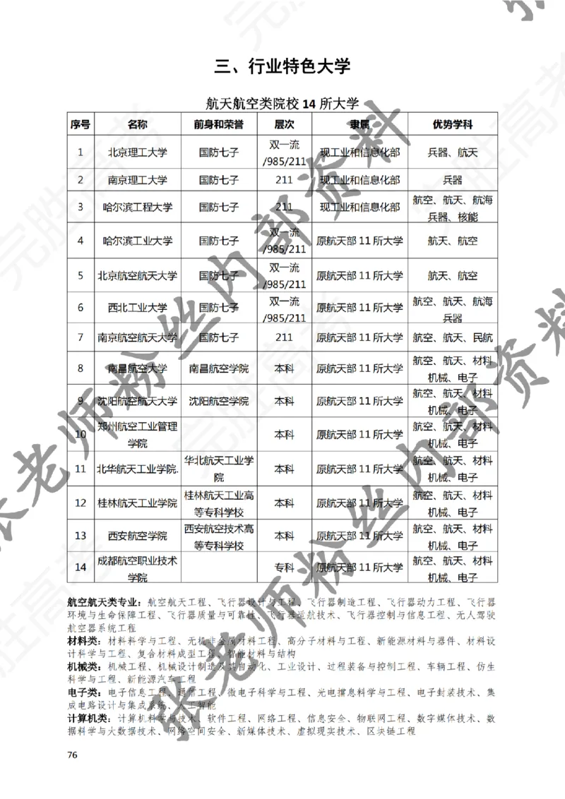 2-《选个好大学》_纯图版_必看高考志愿填报指南课程（价值5999）_张雪峰高考志愿填报合集_6&mdash;电子书与电子资料