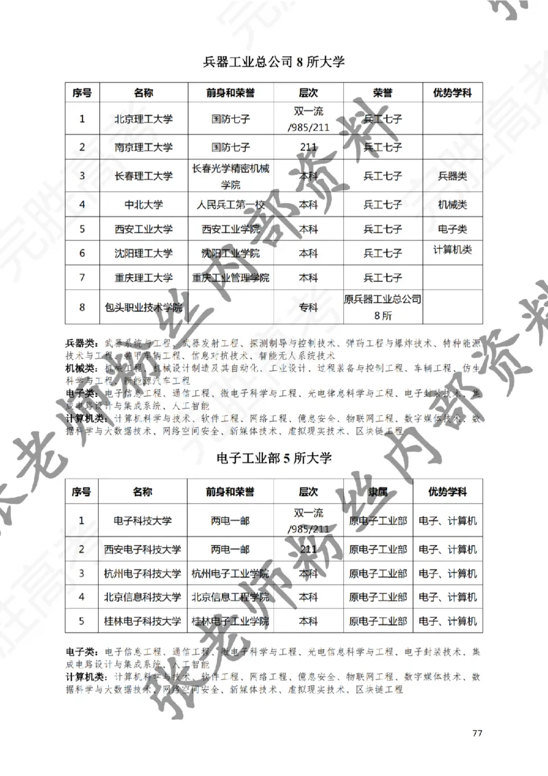 2-《选个好大学》_纯图版_必看高考志愿填报指南课程（价值5999）_张雪峰高考志愿填报合集_6&mdash;电子书与电子资料