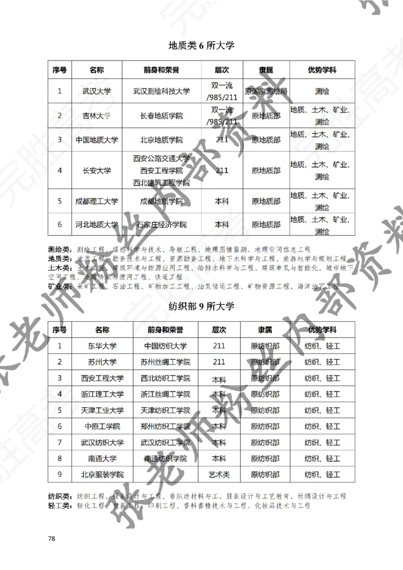2-《选个好大学》_纯图版_必看高考志愿填报指南课程（价值5999）_张雪峰高考志愿填报合集_6&mdash;电子书与电子资料