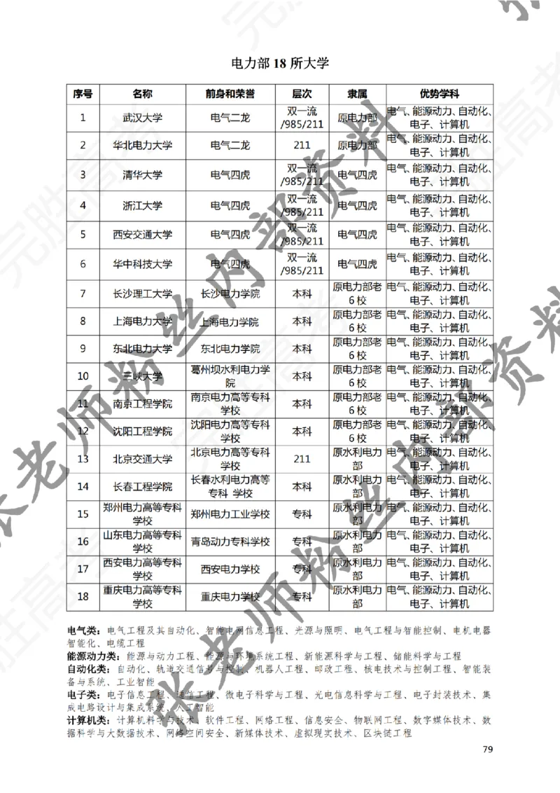 2-《选个好大学》_纯图版_必看高考志愿填报指南课程（价值5999）_张雪峰高考志愿填报合集_6&mdash;电子书与电子资料