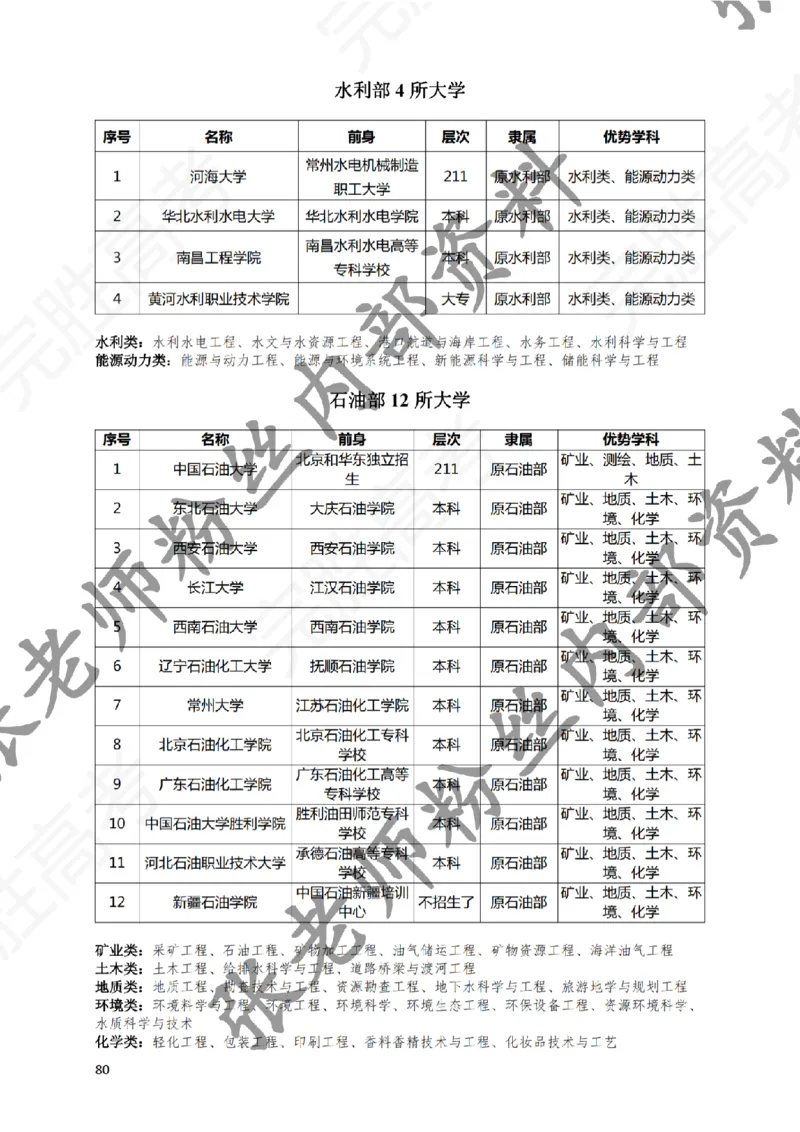2-《选个好大学》_纯图版_必看高考志愿填报指南课程（价值5999）_张雪峰高考志愿填报合集_6&mdash;电子书与电子资料