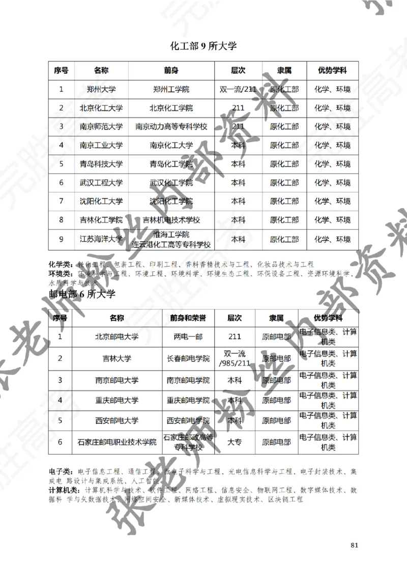 2-《选个好大学》_纯图版_必看高考志愿填报指南课程（价值5999）_张雪峰高考志愿填报合集_6&mdash;电子书与电子资料
