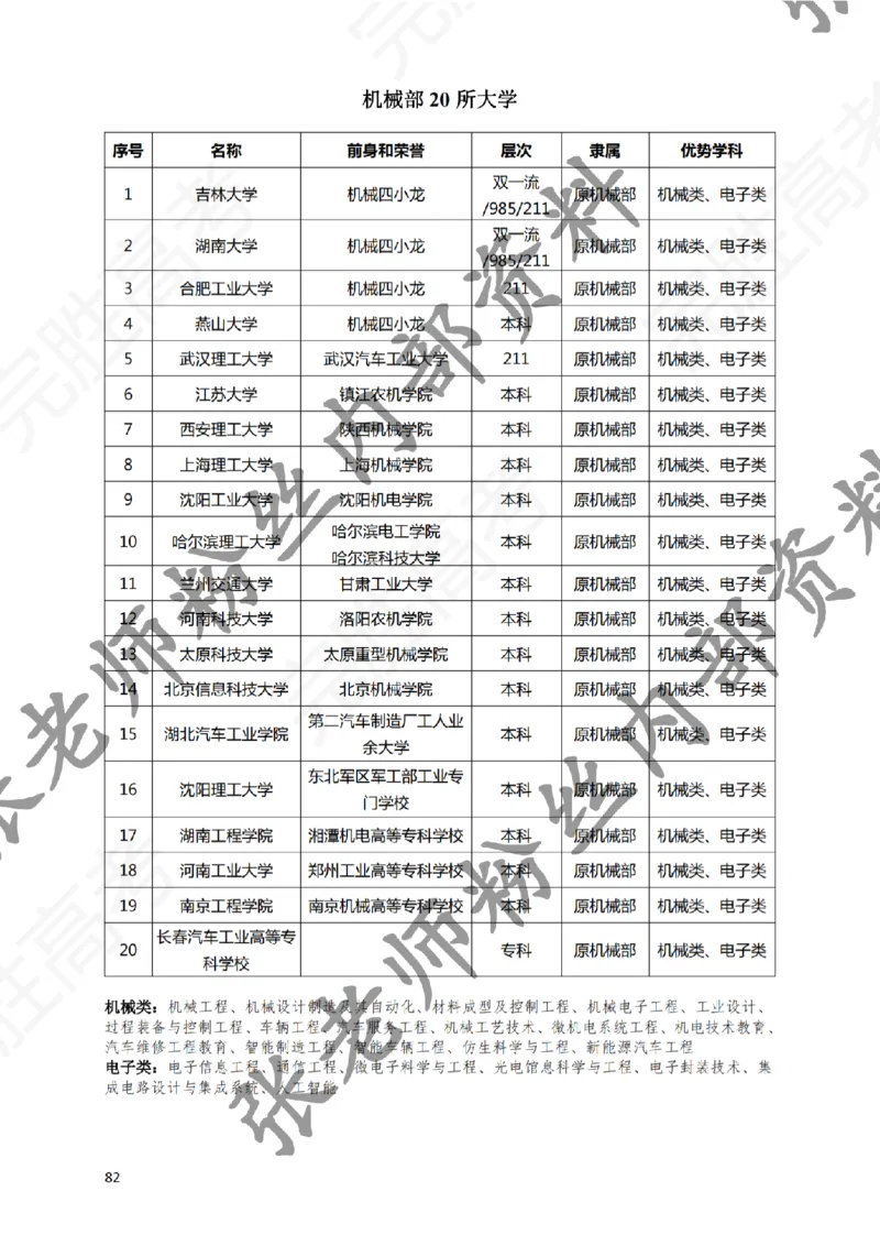 2-《选个好大学》_纯图版_必看高考志愿填报指南课程（价值5999）_张雪峰高考志愿填报合集_6&mdash;电子书与电子资料