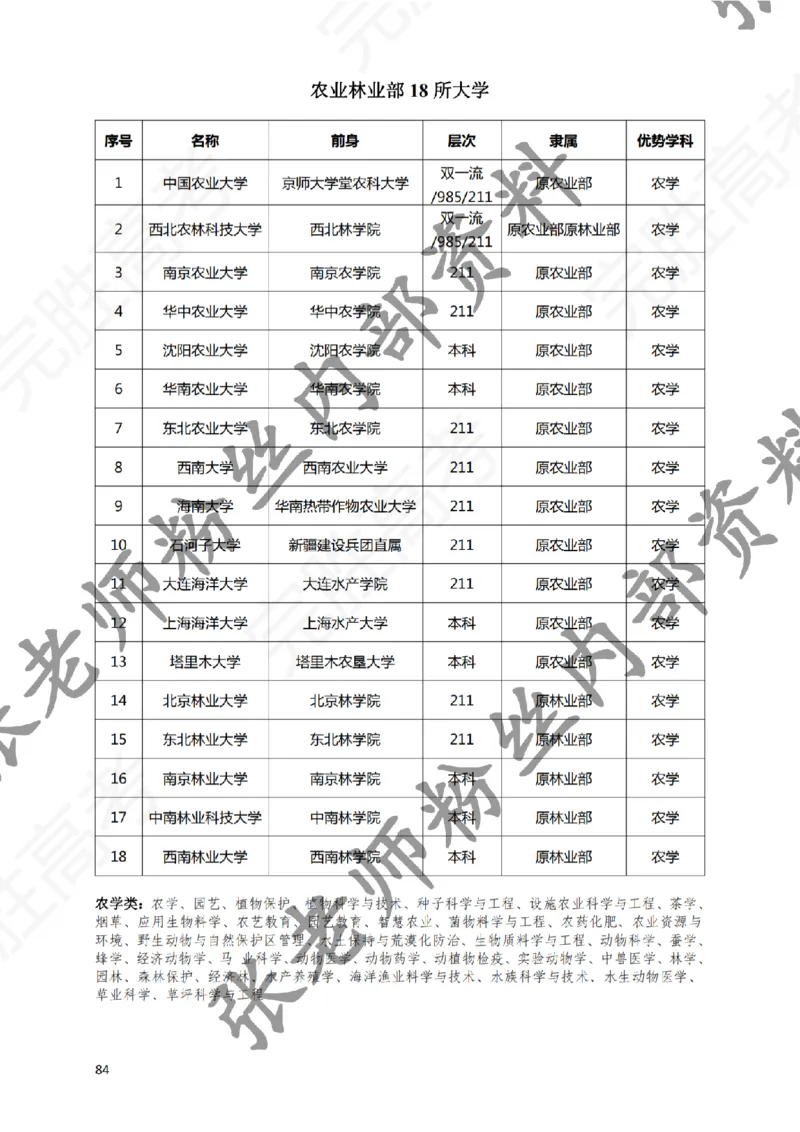 2-《选个好大学》_纯图版_必看高考志愿填报指南课程（价值5999）_张雪峰高考志愿填报合集_6&mdash;电子书与电子资料
