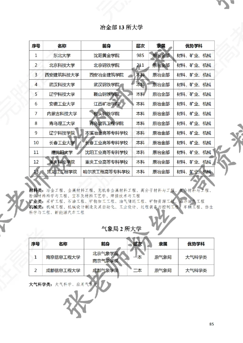 2-《选个好大学》_纯图版_必看高考志愿填报指南课程（价值5999）_张雪峰高考志愿填报合集_6&mdash;电子书与电子资料