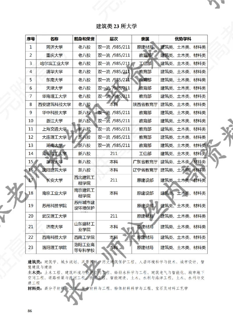 2-《选个好大学》_纯图版_必看高考志愿填报指南课程（价值5999）_张雪峰高考志愿填报合集_6&mdash;电子书与电子资料