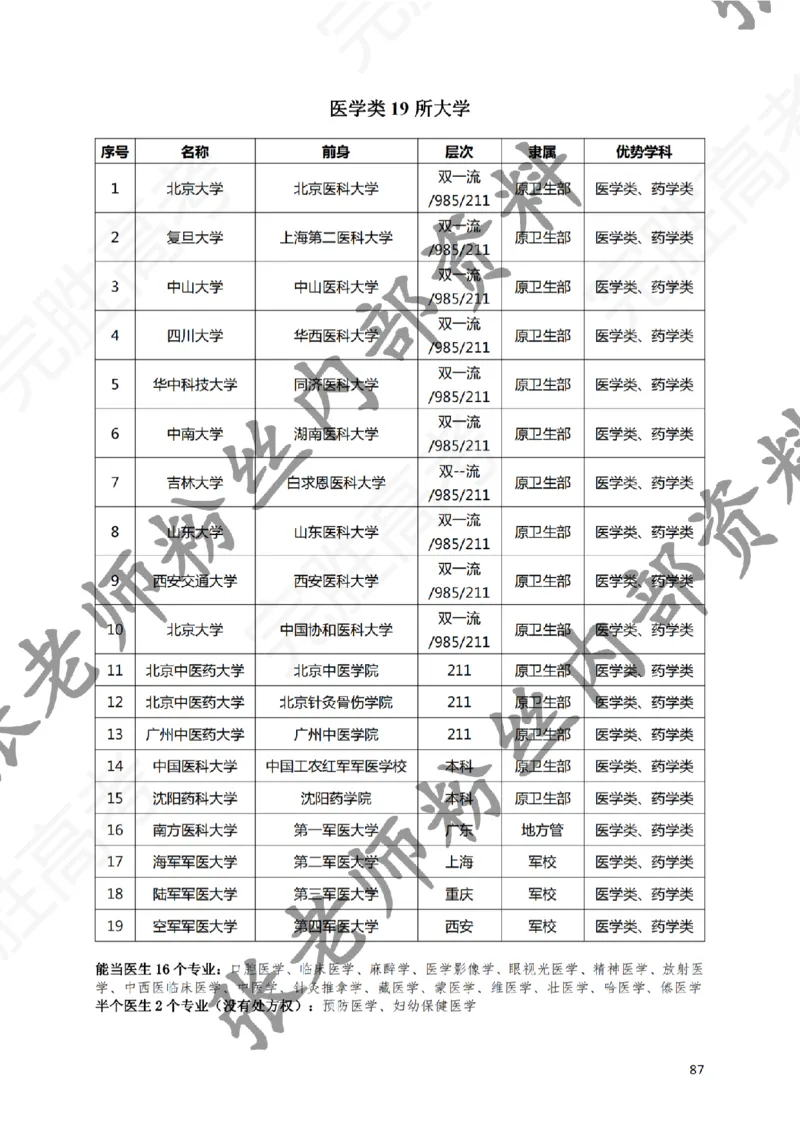 2-《选个好大学》_纯图版_必看高考志愿填报指南课程（价值5999）_张雪峰高考志愿填报合集_6&mdash;电子书与电子资料