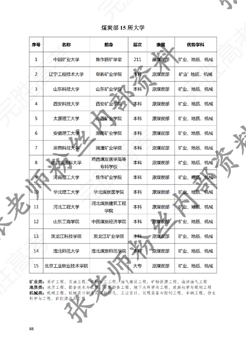 2-《选个好大学》_纯图版_必看高考志愿填报指南课程（价值5999）_张雪峰高考志愿填报合集_6&mdash;电子书与电子资料