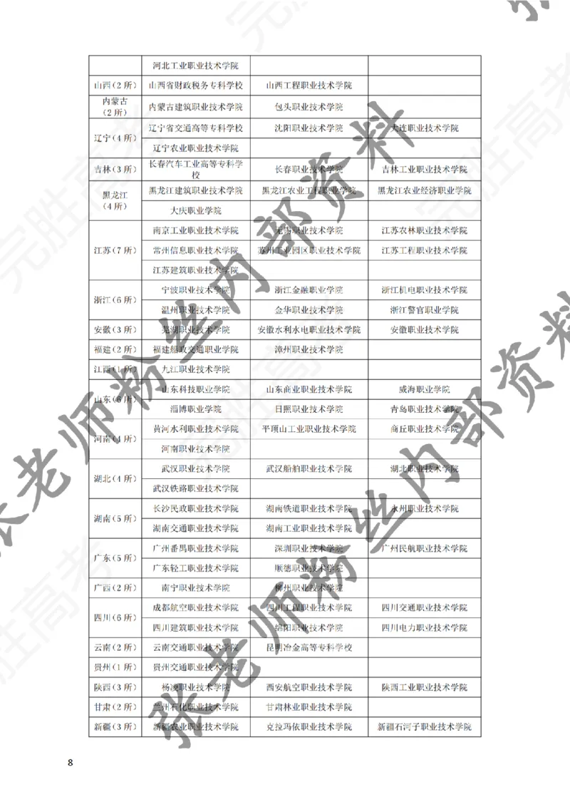 2-《选个好大学》_纯图版_必看高考志愿填报指南课程（价值5999）_张雪峰高考志愿填报合集_6&mdash;电子书与电子资料