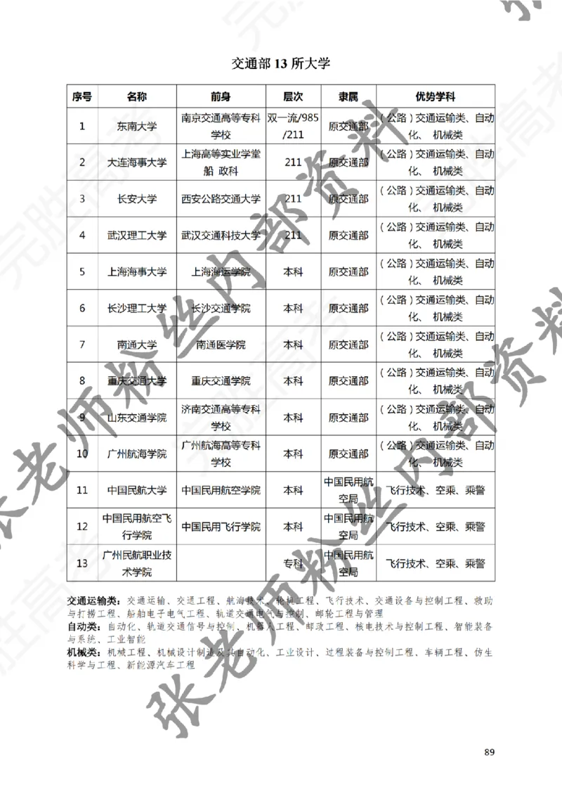 2-《选个好大学》_纯图版_必看高考志愿填报指南课程（价值5999）_张雪峰高考志愿填报合集_6&mdash;电子书与电子资料