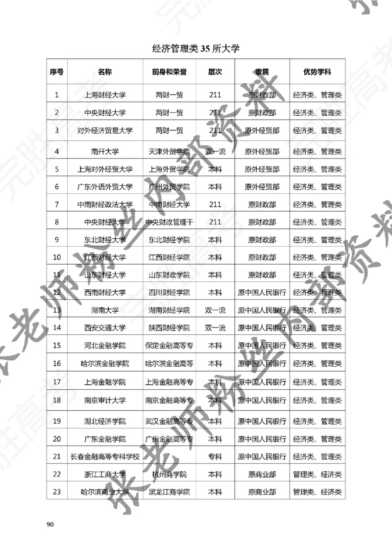 2-《选个好大学》_纯图版_必看高考志愿填报指南课程（价值5999）_张雪峰高考志愿填报合集_6&mdash;电子书与电子资料