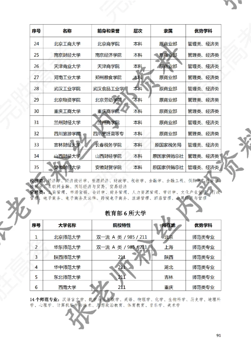 2-《选个好大学》_纯图版_必看高考志愿填报指南课程（价值5999）_张雪峰高考志愿填报合集_6&mdash;电子书与电子资料