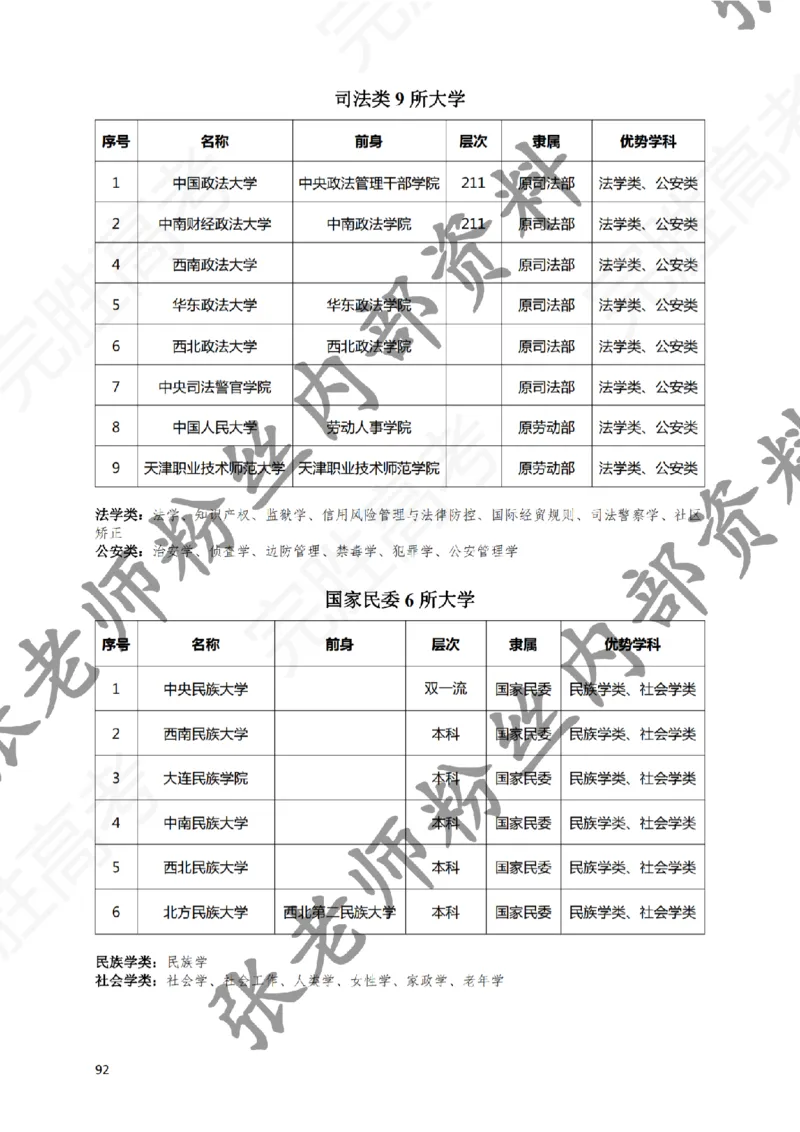 2-《选个好大学》_纯图版_必看高考志愿填报指南课程（价值5999）_张雪峰高考志愿填报合集_6&mdash;电子书与电子资料