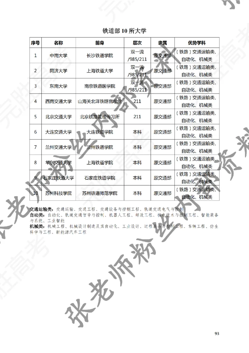 2-《选个好大学》_纯图版_必看高考志愿填报指南课程（价值5999）_张雪峰高考志愿填报合集_6&mdash;电子书与电子资料