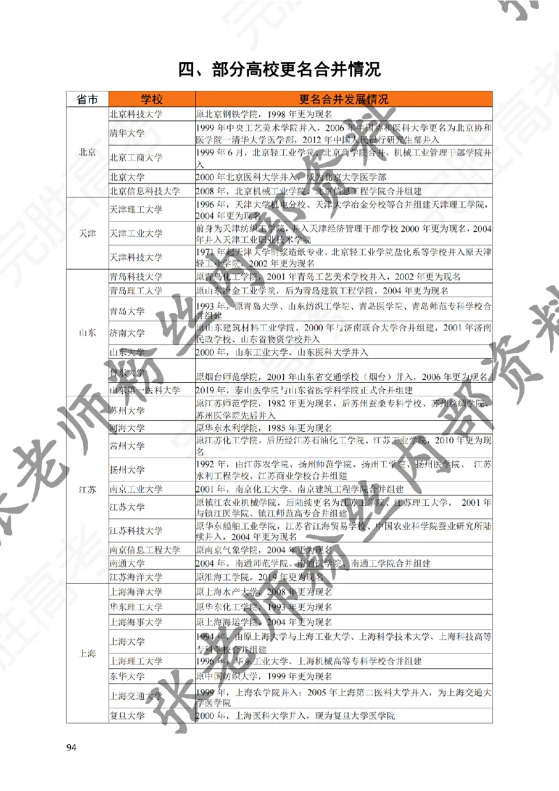 2-《选个好大学》_纯图版_必看高考志愿填报指南课程（价值5999）_张雪峰高考志愿填报合集_6&mdash;电子书与电子资料