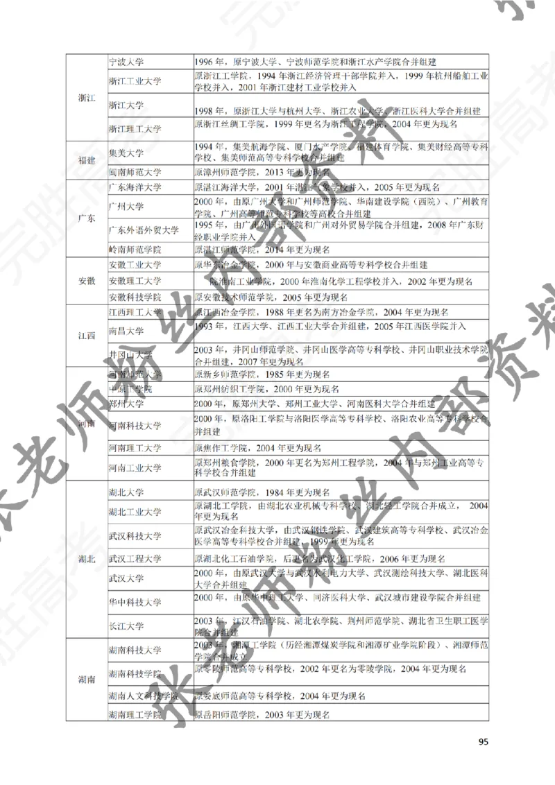 2-《选个好大学》_纯图版_必看高考志愿填报指南课程（价值5999）_张雪峰高考志愿填报合集_6&mdash;电子书与电子资料