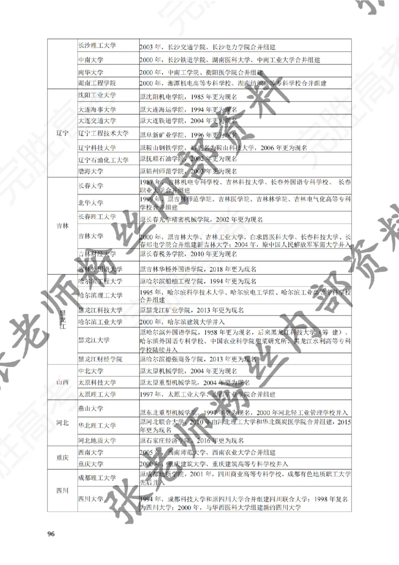 2-《选个好大学》_纯图版_必看高考志愿填报指南课程（价值5999）_张雪峰高考志愿填报合集_6&mdash;电子书与电子资料