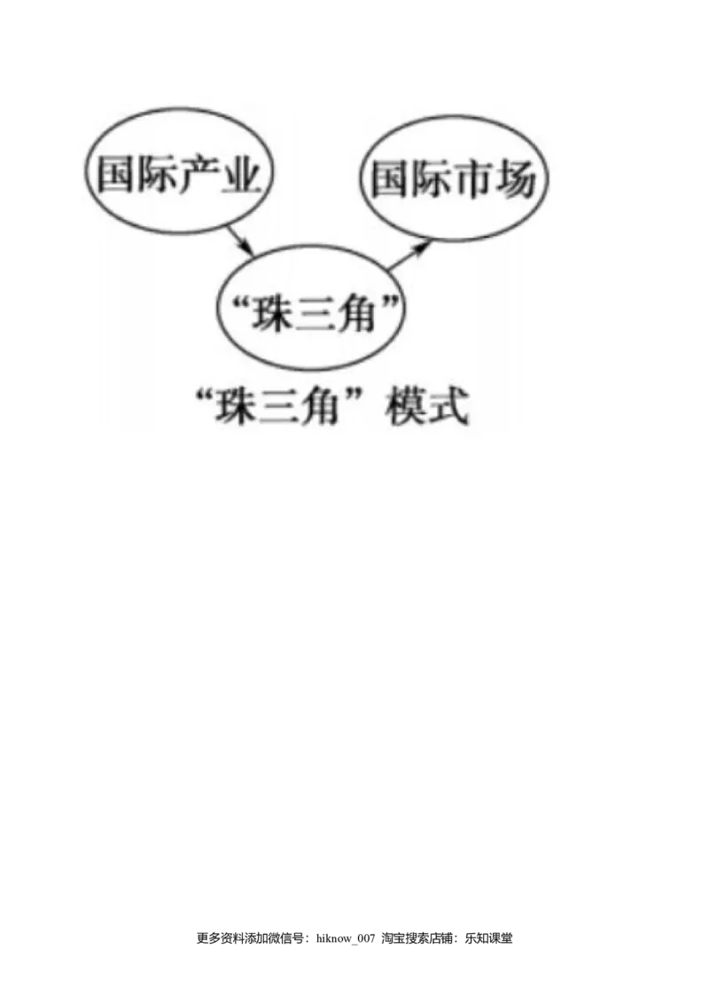 3.2地区产业结构变化（练习）（原卷版）_高中九科知识点归纳。_人教版高中Word电子版试卷练习试题知识点全科_高中地理试卷习题_地理选修_选修2_人教版地理选修二同步练习（032份）