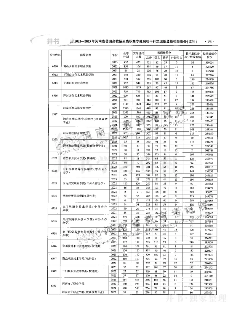 最新版2024文科类2021-2023年录取统计_必看高考志愿填报指南课程（价值5999）_高考志愿填报_13-河南_河南全套