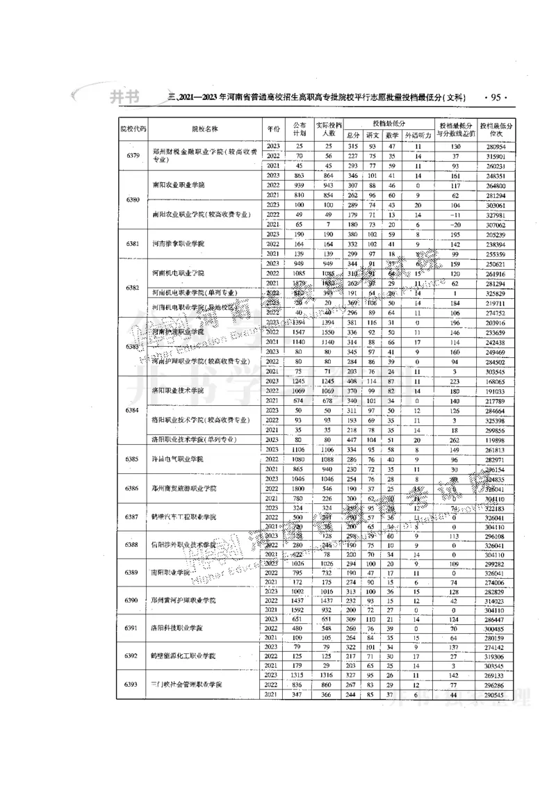 最新版2024文科类2021-2023年录取统计_必看高考志愿填报指南课程（价值5999）_高考志愿填报_13-河南_河南全套