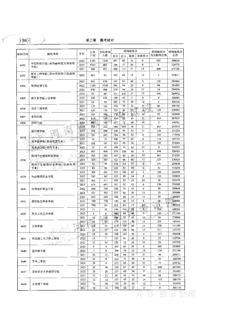 最新版2024文科类2021-2023年录取统计_必看高考志愿填报指南课程（价值5999）_高考志愿填报_13-河南_河南全套